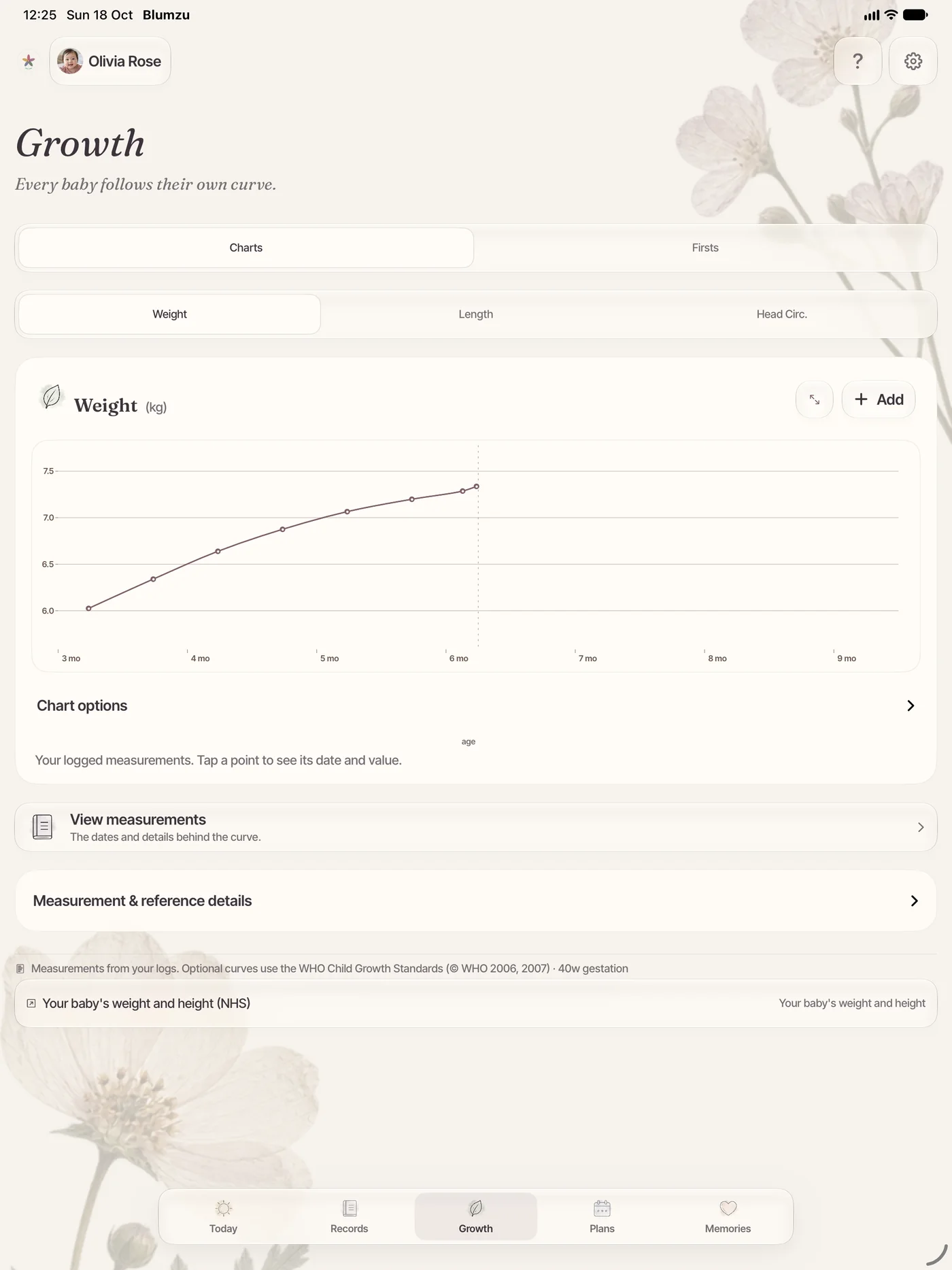 The growth curve on iPad.