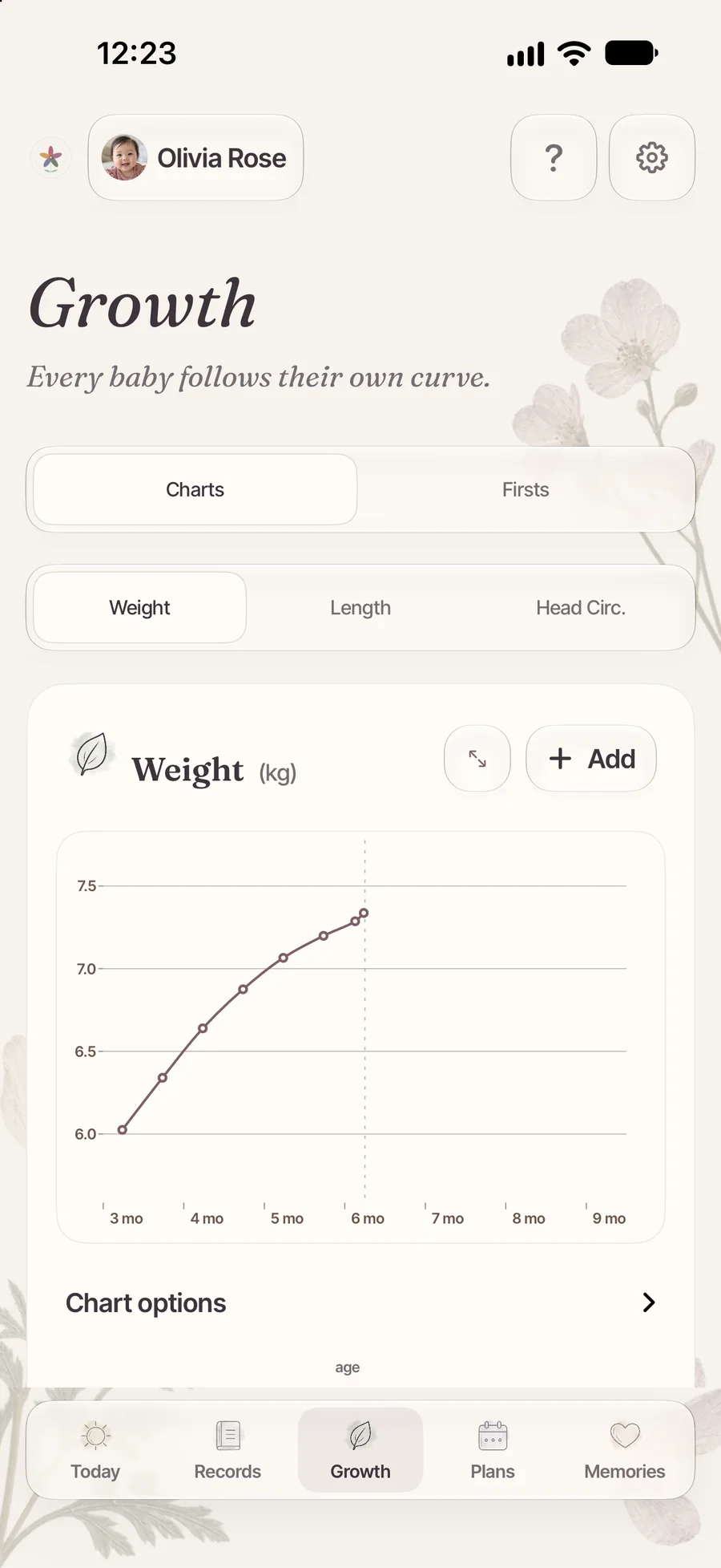 The Blumzu Growth page with a weight curve plotted from three to nine months.