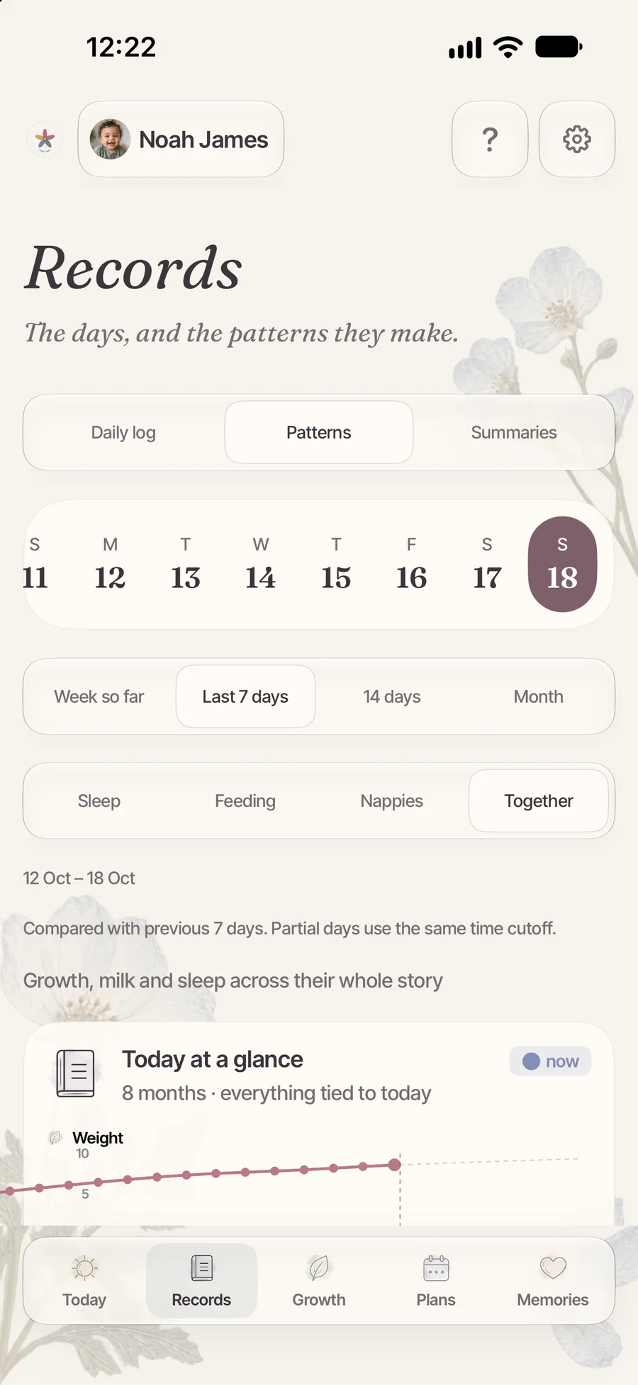 The Blumzu Together pattern showing growth, milk and sleep across the whole story.
