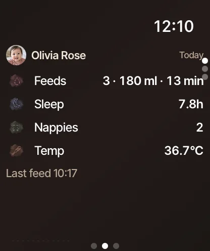 The Blumzu Apple Watch app showing today for Olivia Rose: three feeds, 7.8 hours of sleep, two nappies and a temperature.