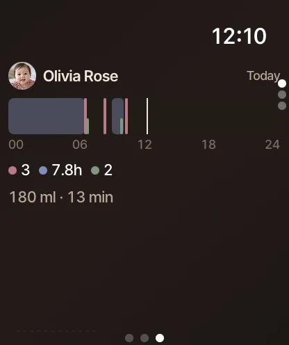 The day as a strip on Apple Watch.